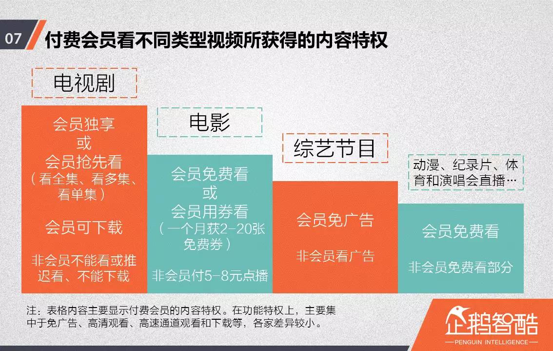 忠誠與流失：中國視頻網(wǎng)站付費(fèi)會員調(diào)查報告！