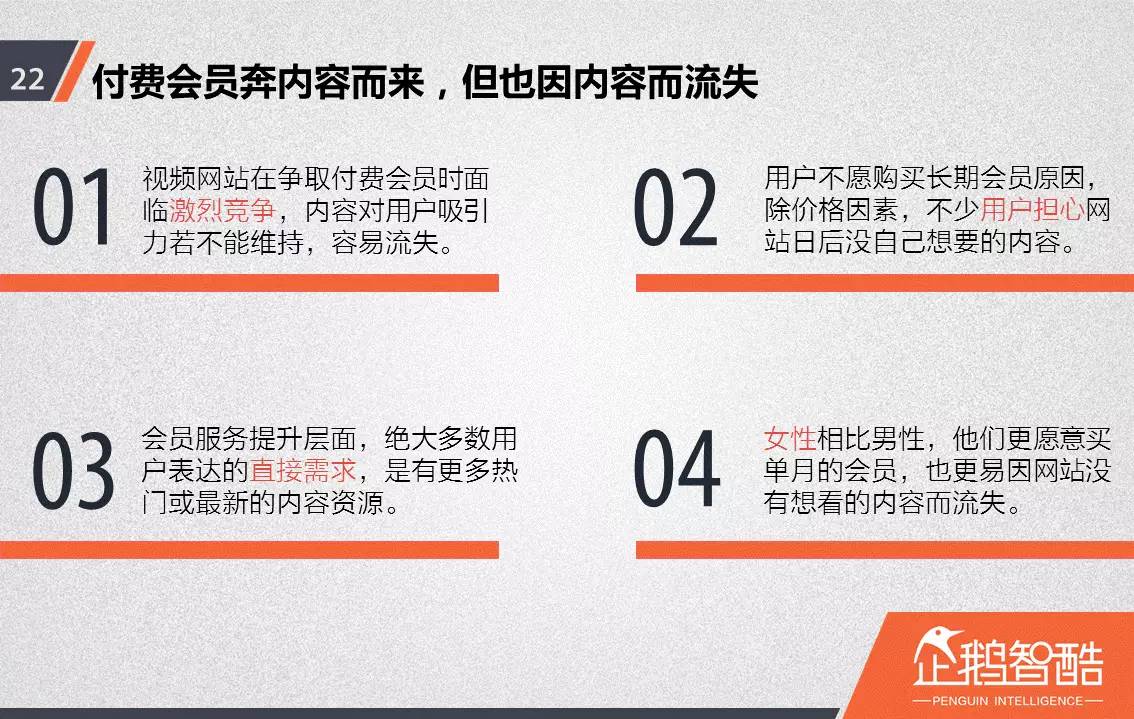 忠誠與流失：中國視頻網(wǎng)站付費(fèi)會員調(diào)查報告！
