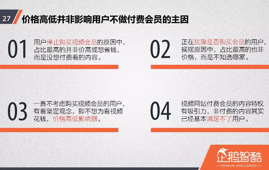 忠誠與流失：中國視頻網(wǎng)站付費(fèi)會員調(diào)查報告！