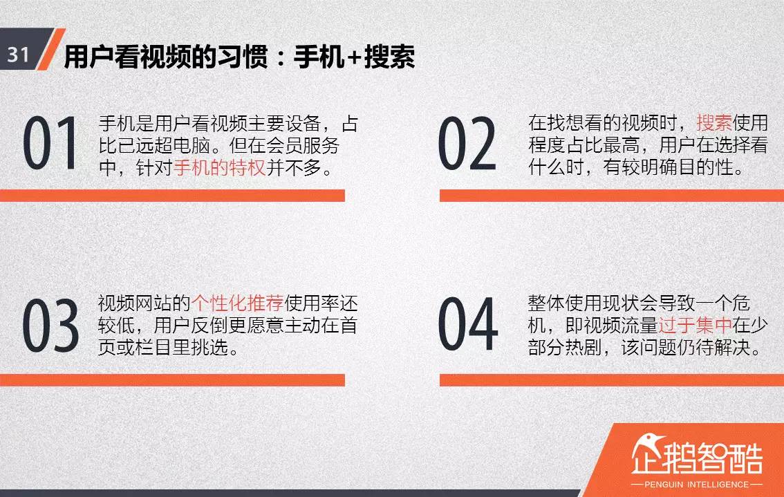 忠誠與流失：中國視頻網(wǎng)站付費(fèi)會員調(diào)查報告！