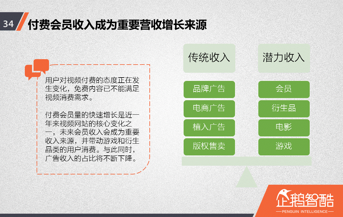 忠誠與流失：中國視頻網(wǎng)站付費(fèi)會員調(diào)查報告！