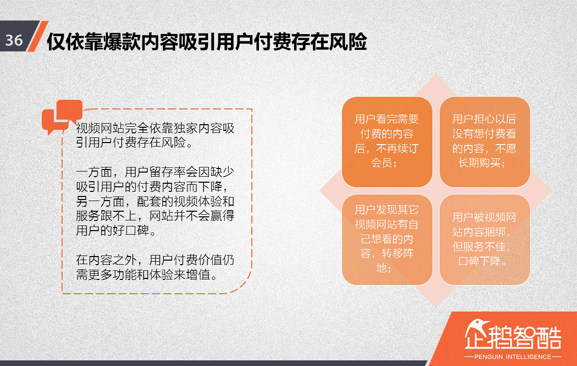 忠誠與流失：中國視頻網(wǎng)站付費(fèi)會員調(diào)查報告！