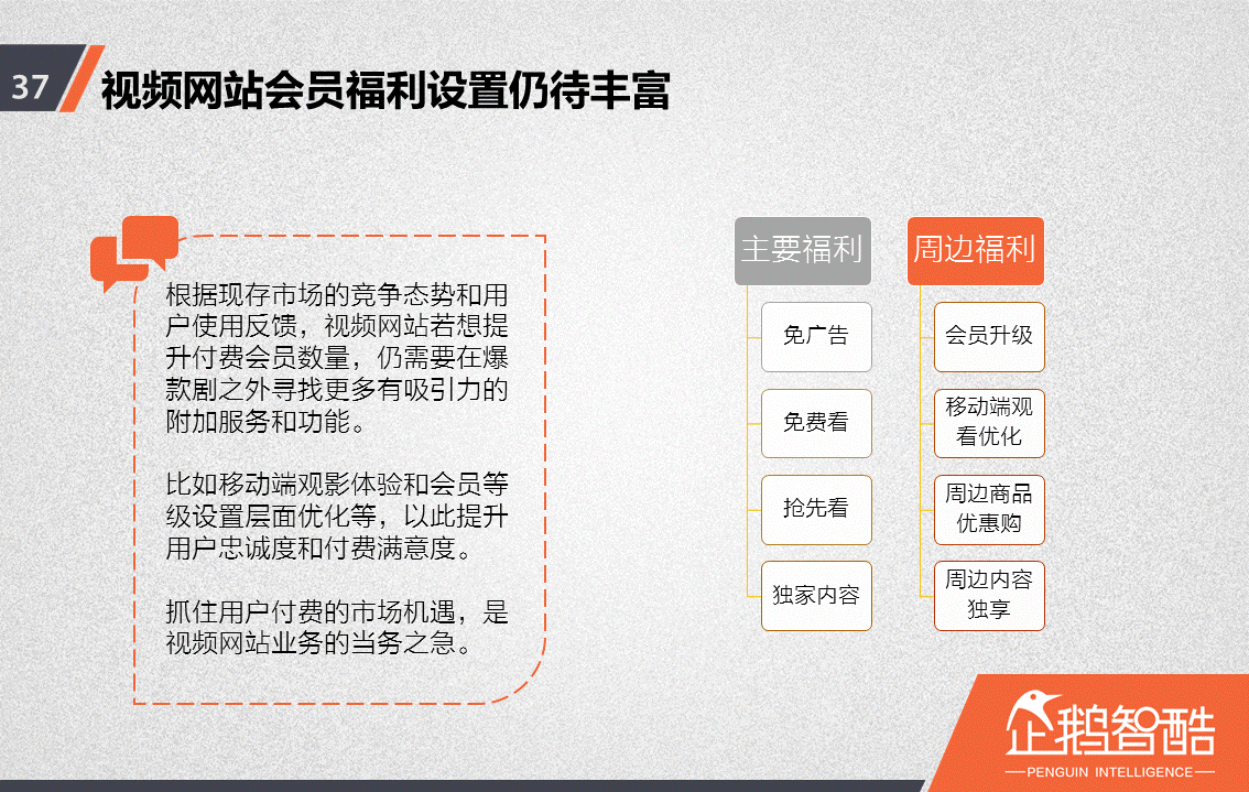 忠誠與流失：中國視頻網(wǎng)站付費(fèi)會員調(diào)查報告！