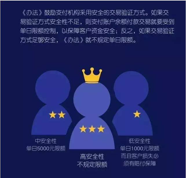 還有24小時(shí)！微信支付寶轉(zhuǎn)賬發(fā)紅包將受限！