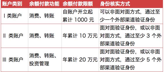 7 月起微信、支付寶余額使用將受限！可能會讓你收不到錢