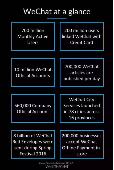 016年微信用戶數(shù)據(jù)報(bào)告！"