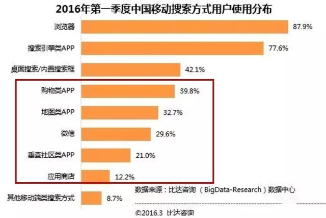 微信的新功能，讓百度和今日頭條都驚出了一身冷汗！