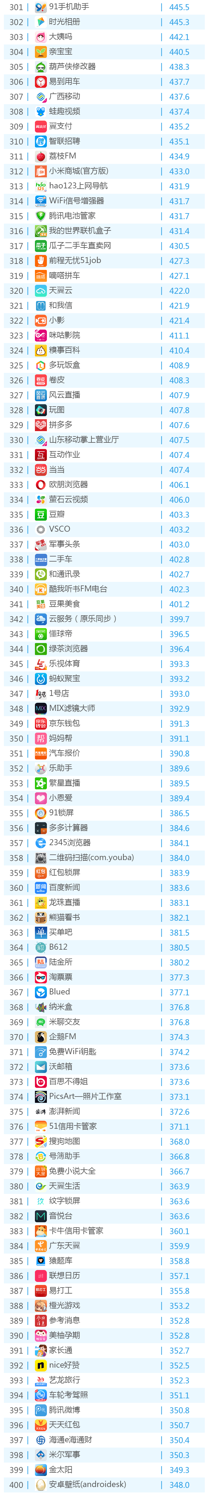 016年6月份移動應(yīng)用TOP500排名！"