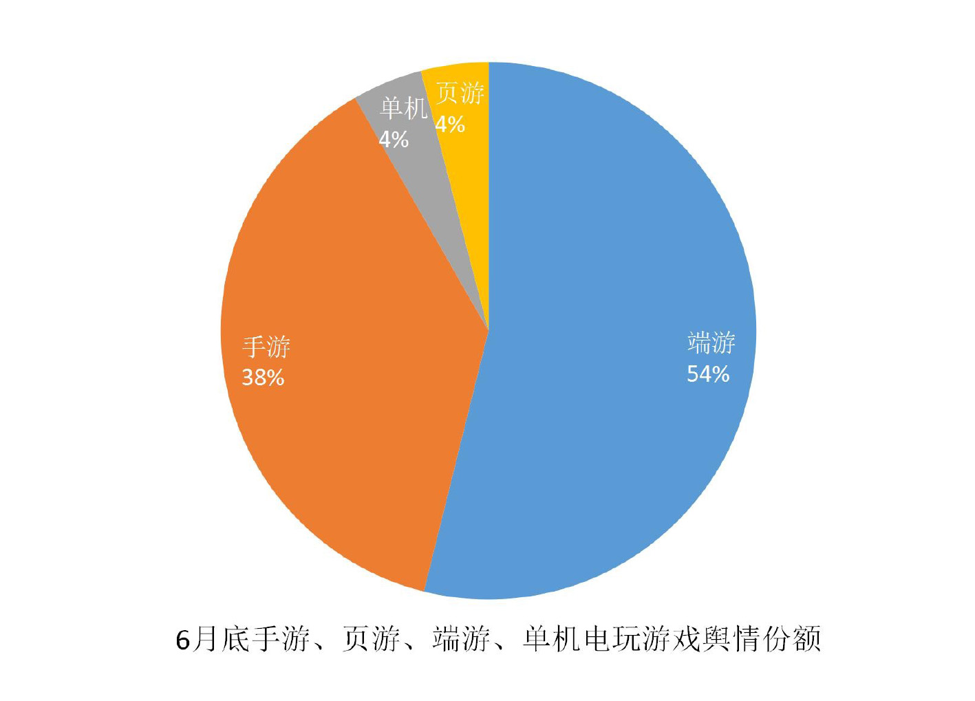 016上半年游戲行業(yè)輿情報告：競技、射擊火熱，手游負面反饋多"