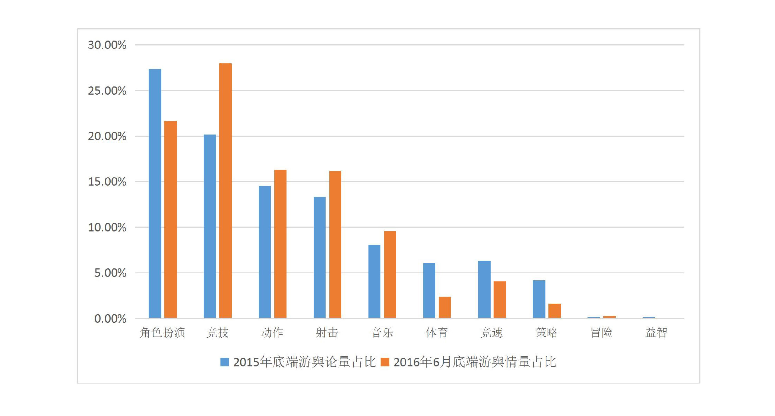 016上半年游戲行業(yè)輿情報告：競技、射擊火熱，手游負面反饋多"