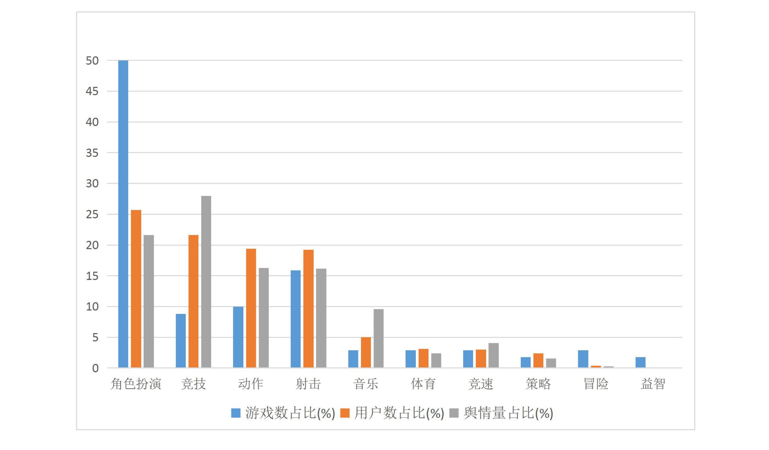 016上半年游戲行業(yè)輿情報告：競技、射擊火熱，手游負面反饋多"