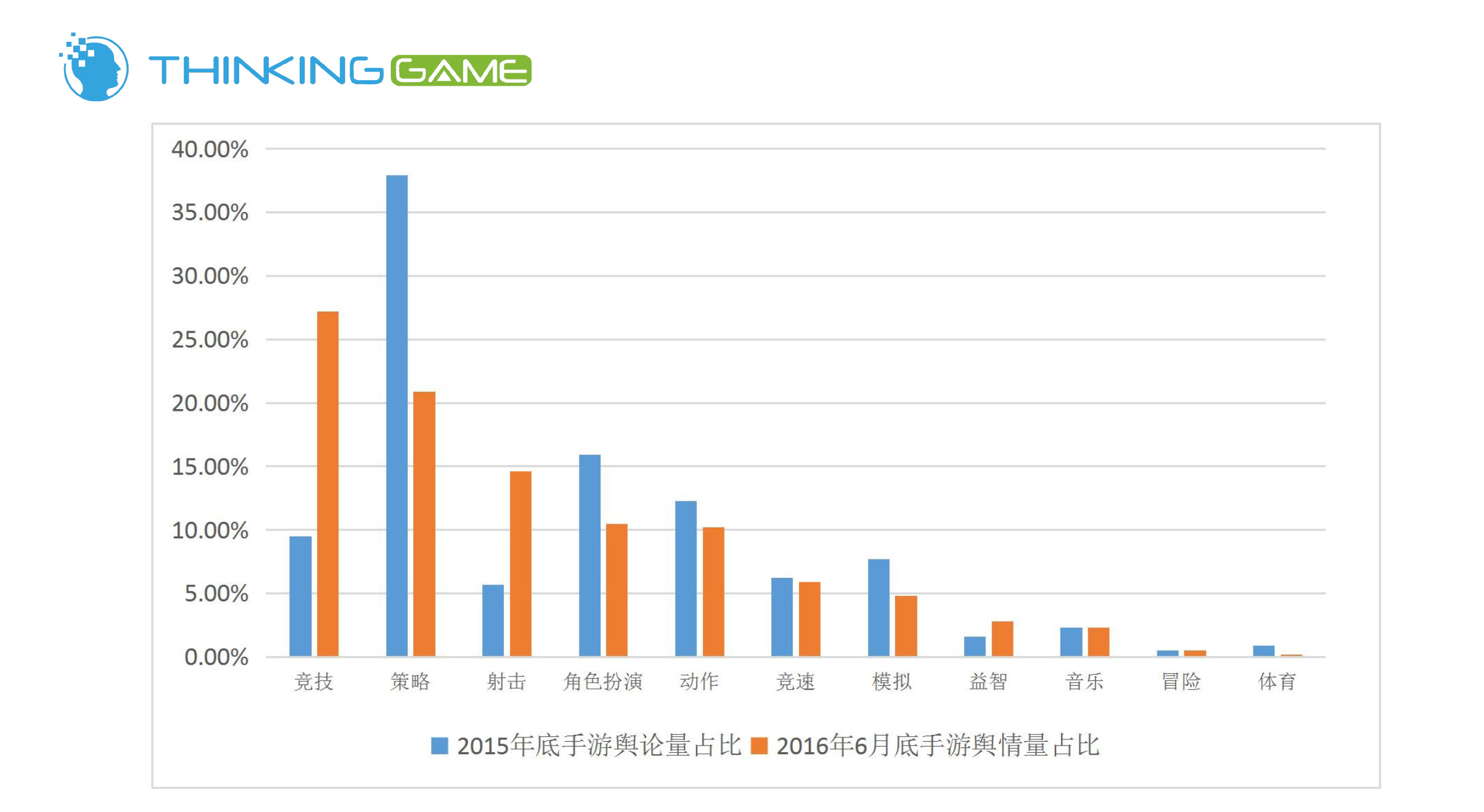 016上半年游戲行業(yè)輿情報告：競技、射擊火熱，手游負面反饋多"