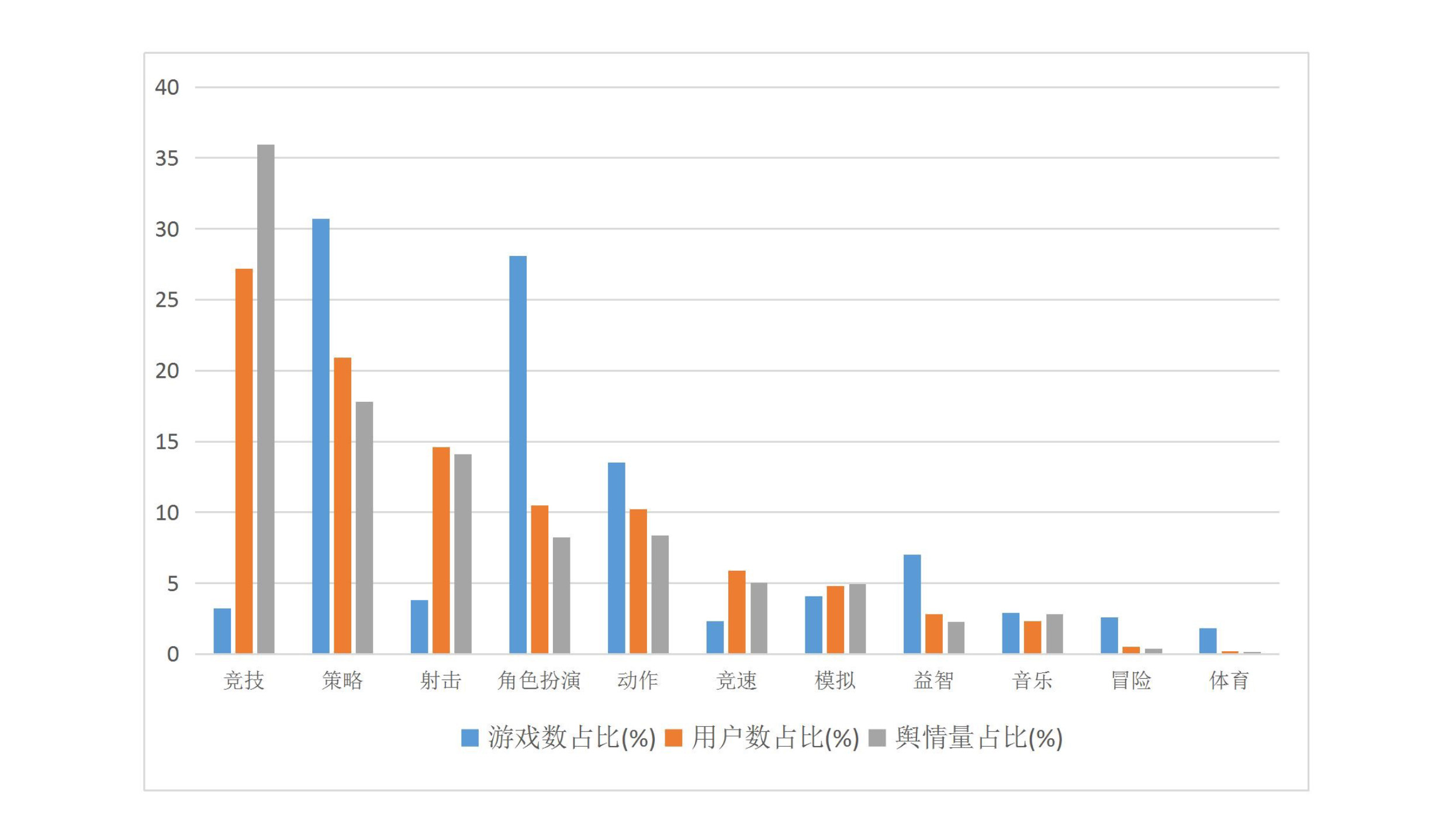 016上半年游戲行業(yè)輿情報告：競技、射擊火熱，手游負面反饋多"