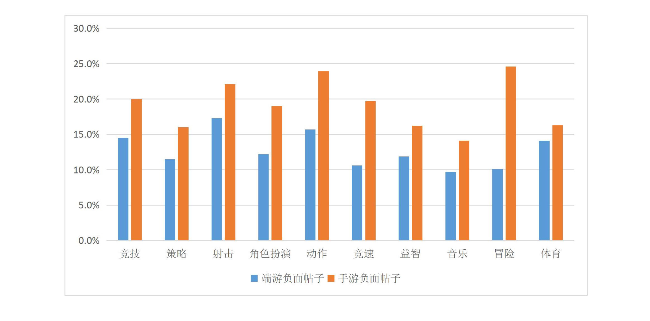 016上半年游戲行業(yè)輿情報告：競技、射擊火熱，手游負面反饋多"