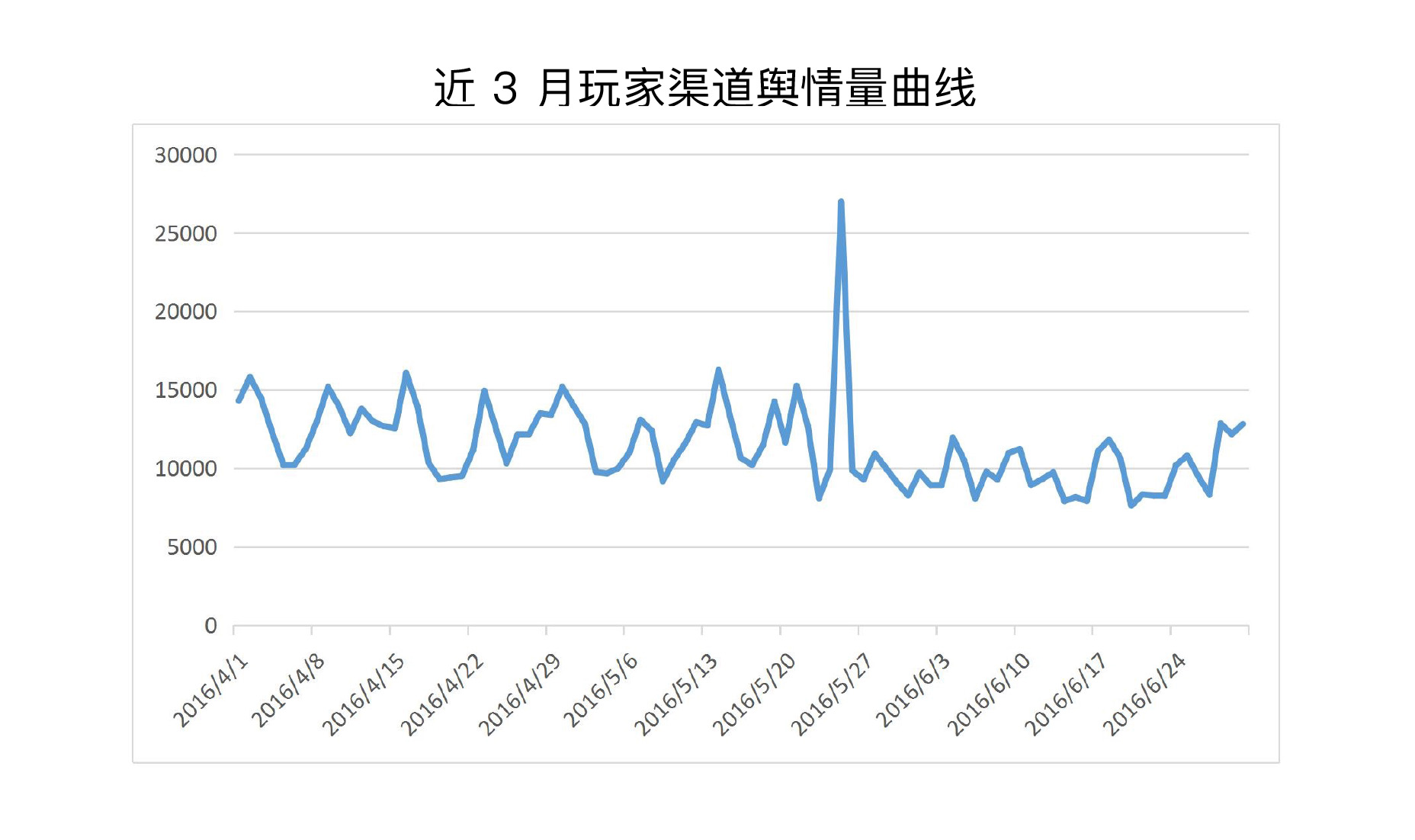 016上半年游戲行業(yè)輿情報告：競技、射擊火熱，手游負面反饋多"