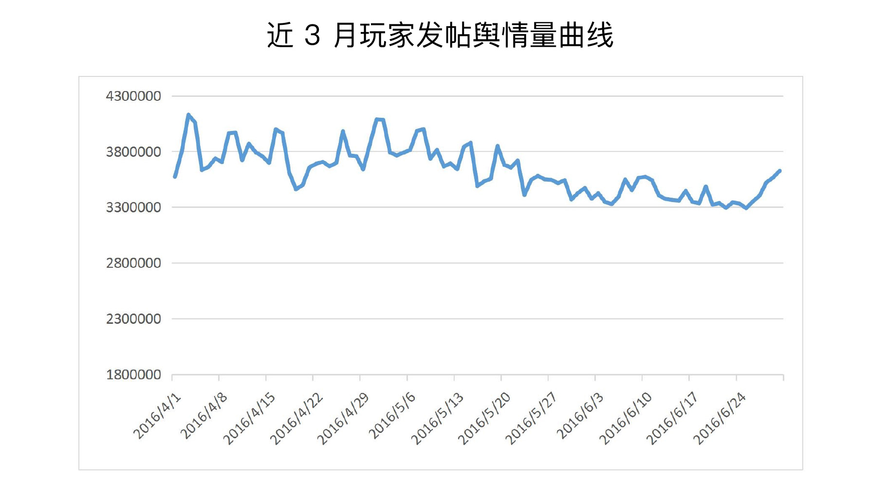 016上半年游戲行業(yè)輿情報告：競技、射擊火熱，手游負面反饋多"