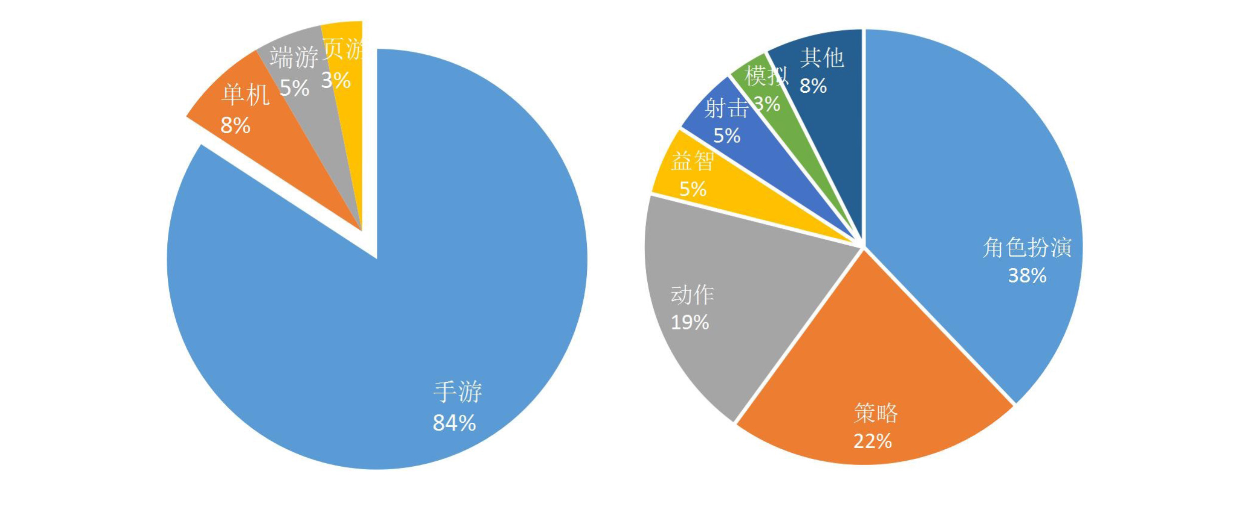 016上半年游戲行業(yè)輿情報告：競技、射擊火熱，手游負面反饋多"