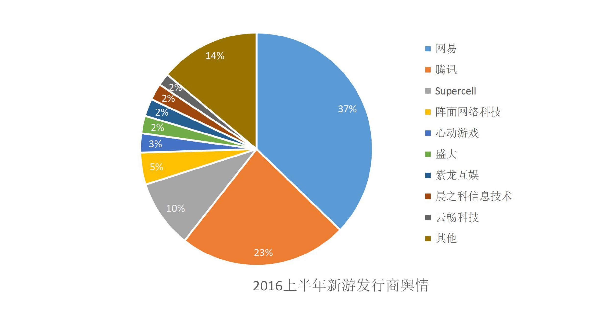 016上半年游戲行業(yè)輿情報告：競技、射擊火熱，手游負面反饋多"