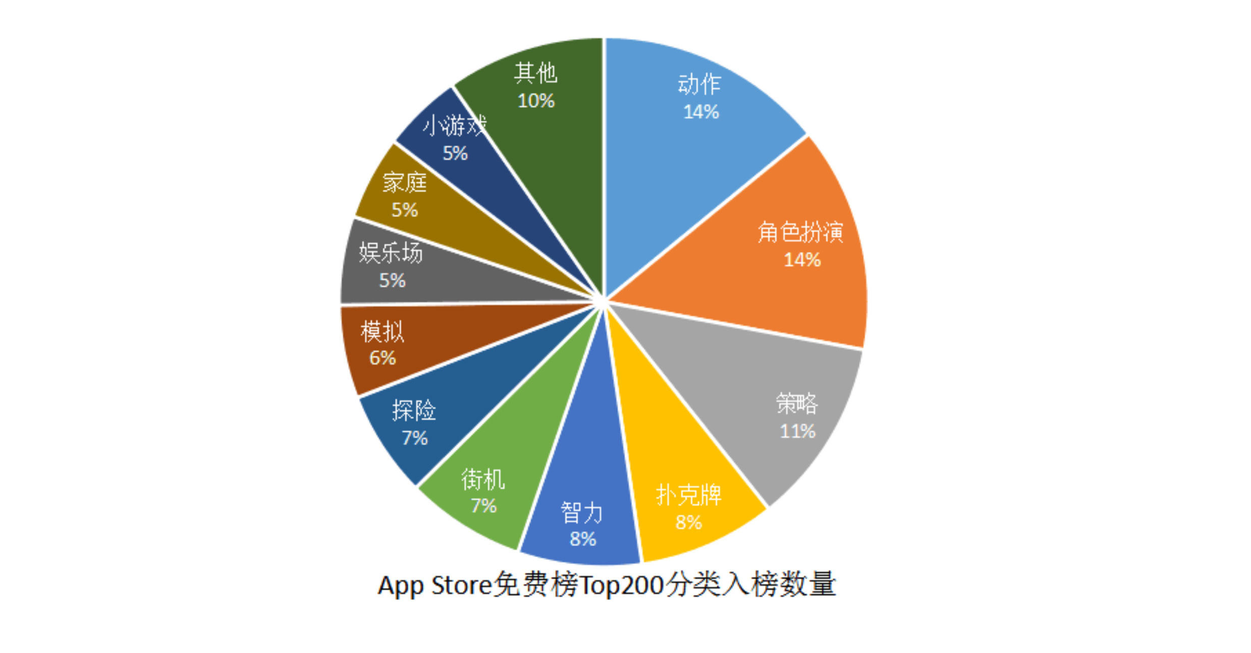 016上半年游戲行業(yè)輿情報告：競技、射擊火熱，手游負面反饋多"