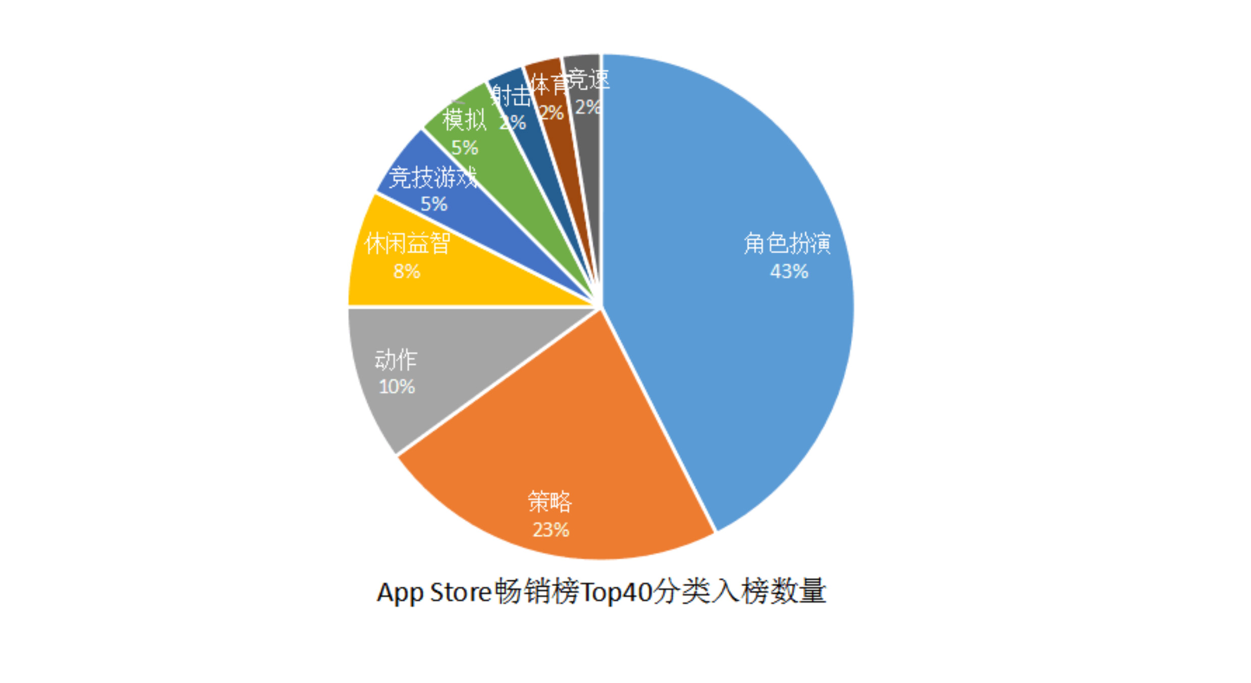 016上半年游戲行業(yè)輿情報告：競技、射擊火熱，手游負面反饋多"