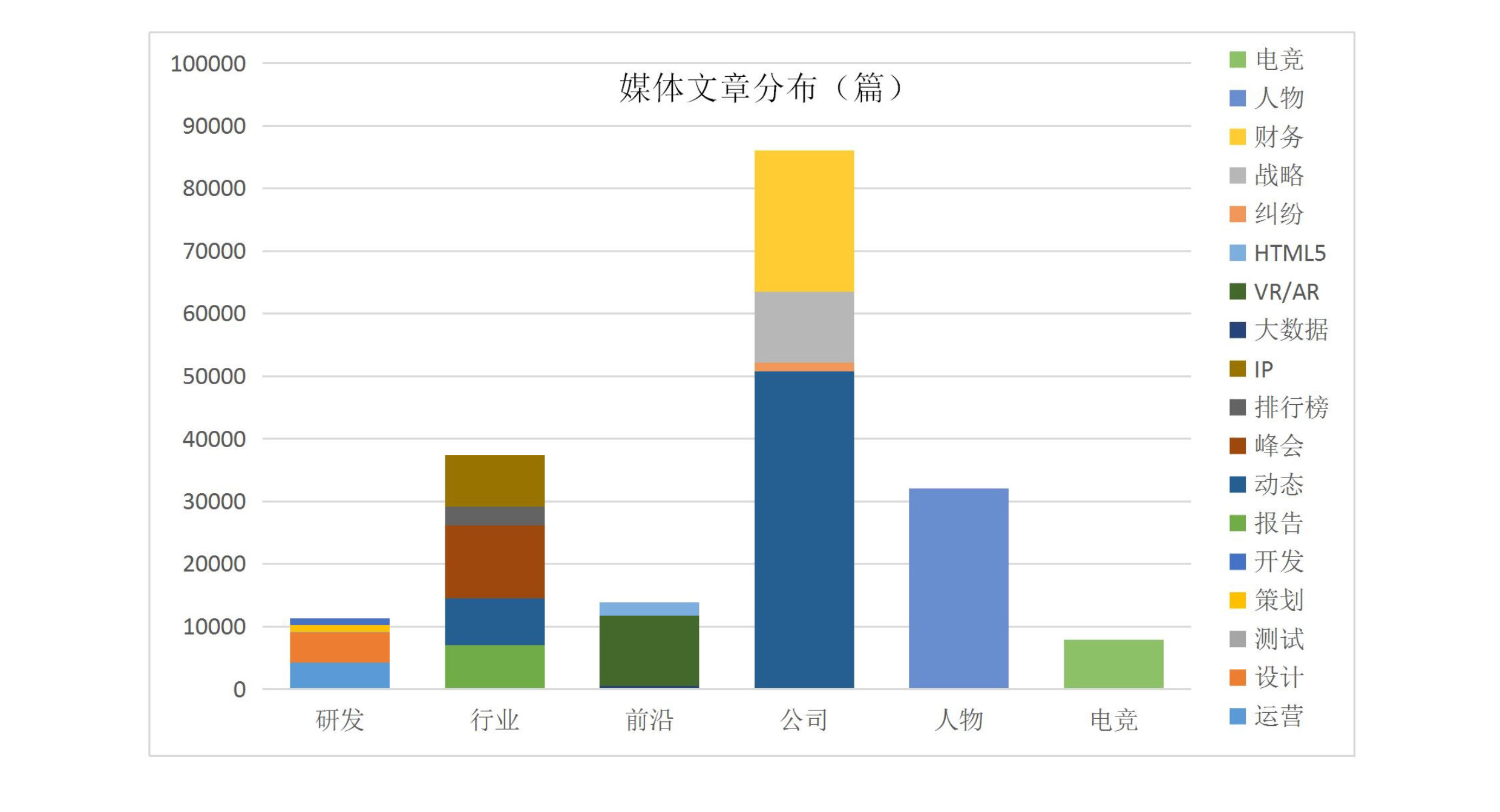 016上半年游戲行業(yè)輿情報告：競技、射擊火熱，手游負面反饋多"