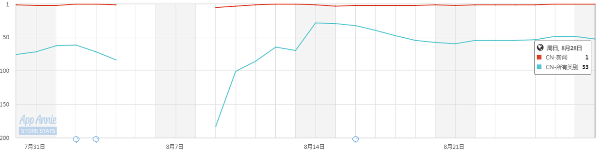 “競品分析：今日頭條”Vs“UC瀏覽器”看資訊類app的發(fā)展！
