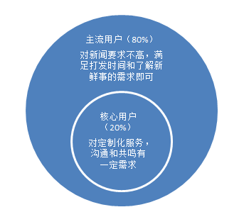 “競品分析：今日頭條”Vs“UC瀏覽器”看資訊類app的發(fā)展！