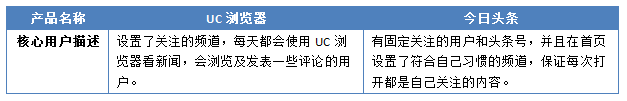 “競品分析：今日頭條”Vs“UC瀏覽器”看資訊類app的發(fā)展！