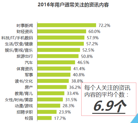 “競品分析：今日頭條”Vs“UC瀏覽器”看資訊類app的發(fā)展！