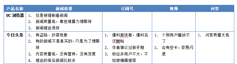 “競品分析：今日頭條”Vs“UC瀏覽器”看資訊類app的發(fā)展！