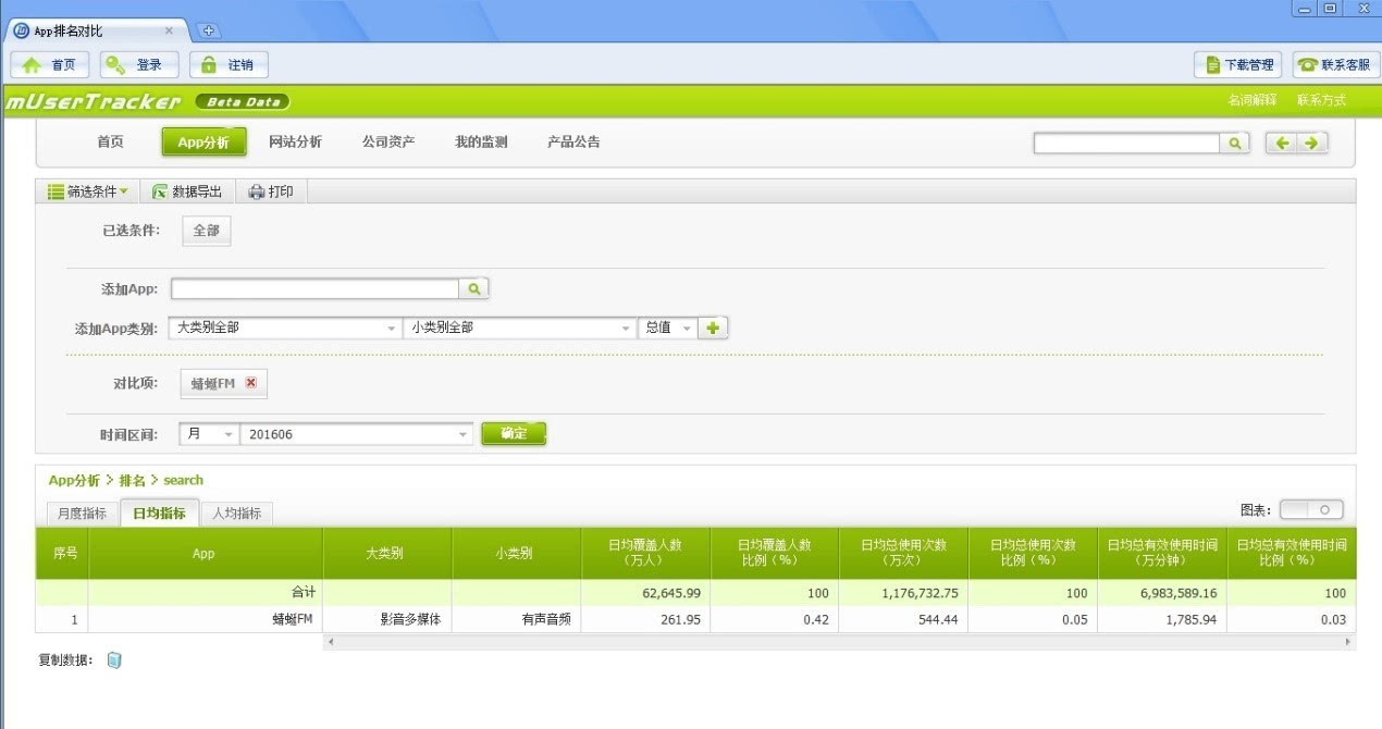 移動(dòng)電臺蜻蜓FM,是否真的涉嫌數(shù)據(jù)造假？這里有3個(gè)疑點(diǎn)！