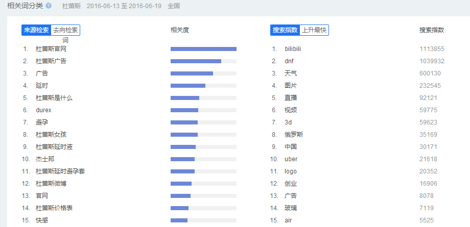 這可能是最全最深度的分析了：杜蕾斯?fàn)I銷策略分析！