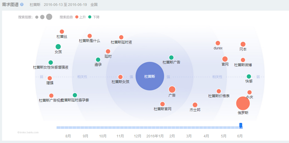這可能是最全最深度的分析了：杜蕾斯?fàn)I銷策略分析！
