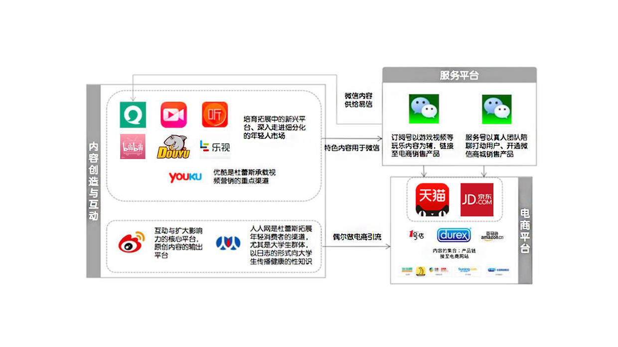 這可能是最全最深度的分析了：杜蕾斯?fàn)I銷策略分析！
