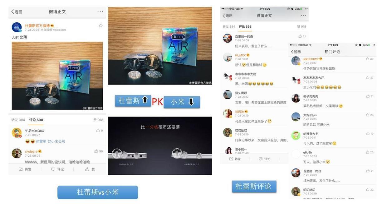 這可能是最全最深度的分析了：杜蕾斯?fàn)I銷策略分析！