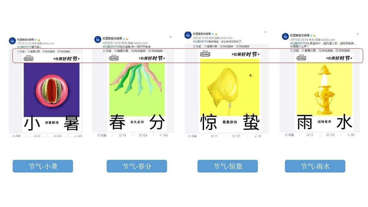 這可能是最全最深度的分析了：杜蕾斯?fàn)I銷策略分析！