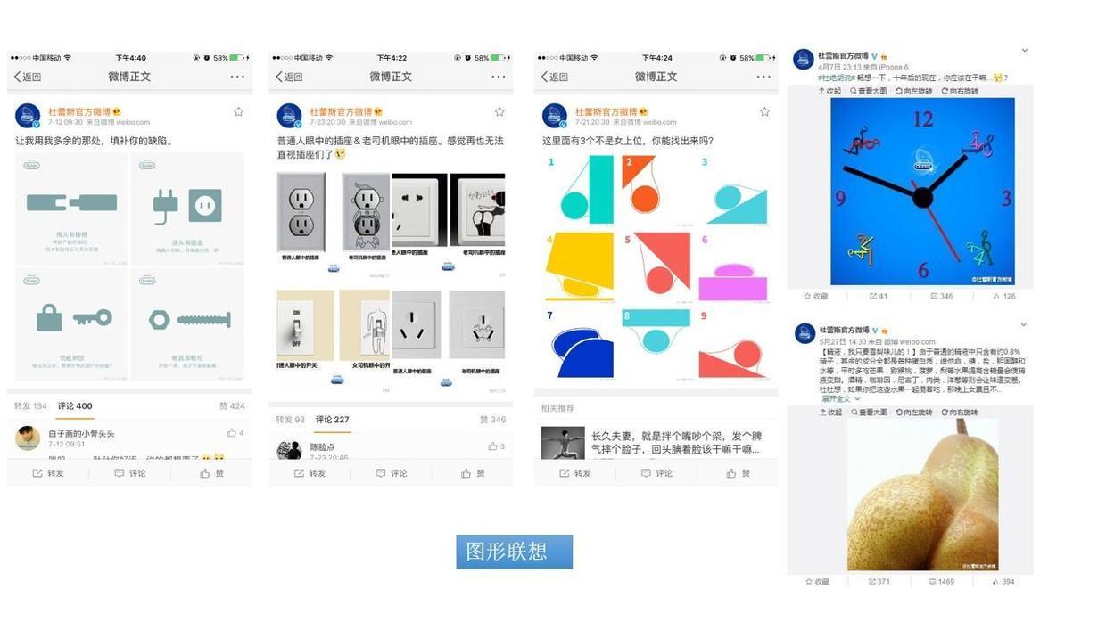 這可能是最全最深度的分析了：杜蕾斯?fàn)I銷策略分析！