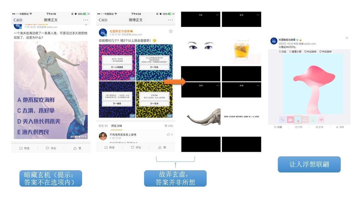 這可能是最全最深度的分析了：杜蕾斯?fàn)I銷策略分析！