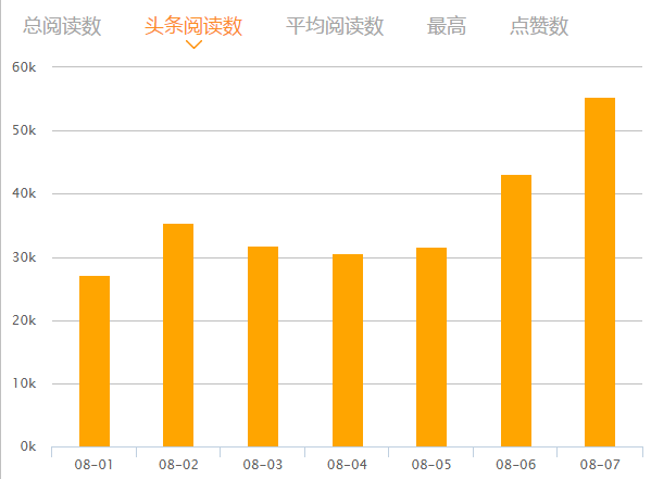 這可能是最全最深度的分析了：杜蕾斯?fàn)I銷策略分析！