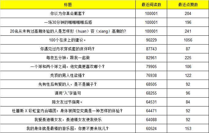 這可能是最全最深度的分析了：杜蕾斯?fàn)I銷策略分析！