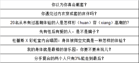 這可能是最全最深度的分析了：杜蕾斯?fàn)I銷策略分析！
