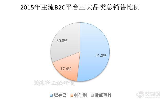 這可能是最全最深度的分析了：杜蕾斯?fàn)I銷策略分析！