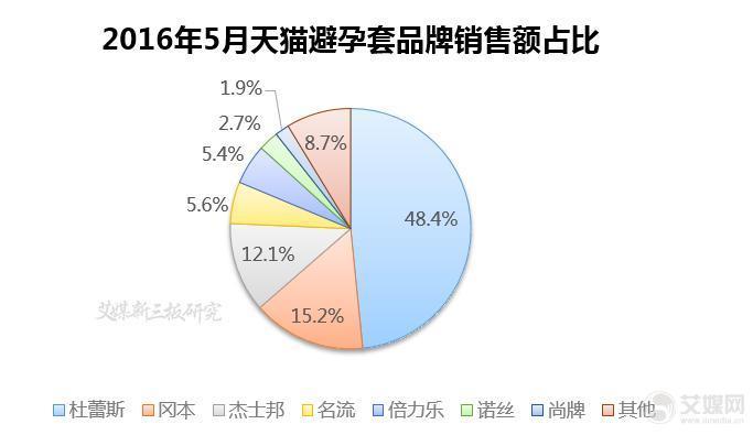 這可能是最全最深度的分析了：杜蕾斯?fàn)I銷策略分析！