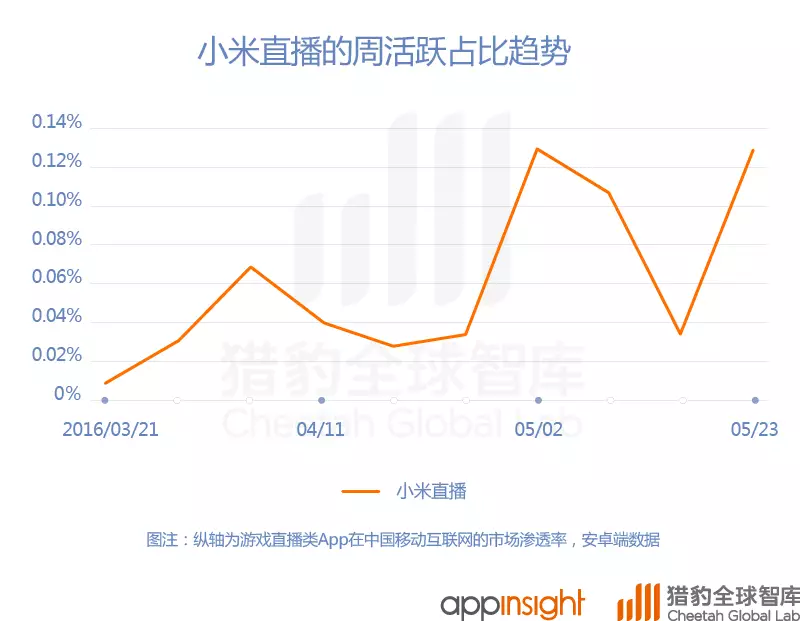 中國直播App最新排名：映客上位，騰訊拼了！