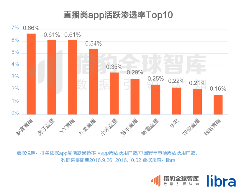 016三季度app排行榜，200個排名，18大領域，44張圖表全面展現(xiàn)"