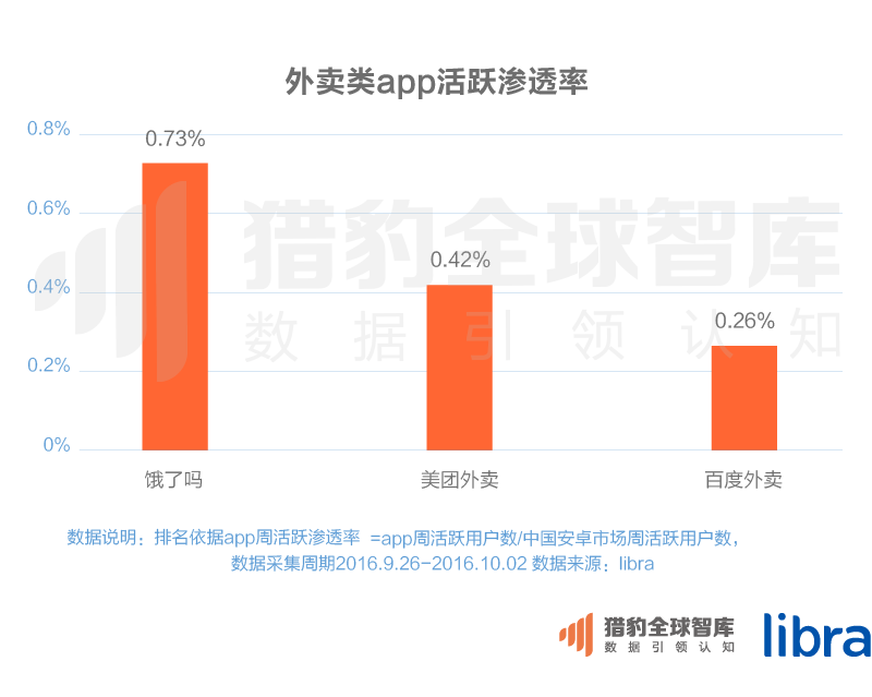 016三季度app排行榜，200個排名，18大領域，44張圖表全面展現(xiàn)"