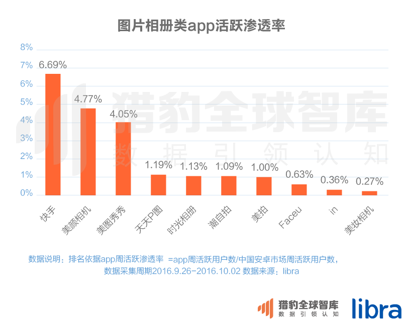 016三季度app排行榜，200個排名，18大領域，44張圖表全面展現(xiàn)"
