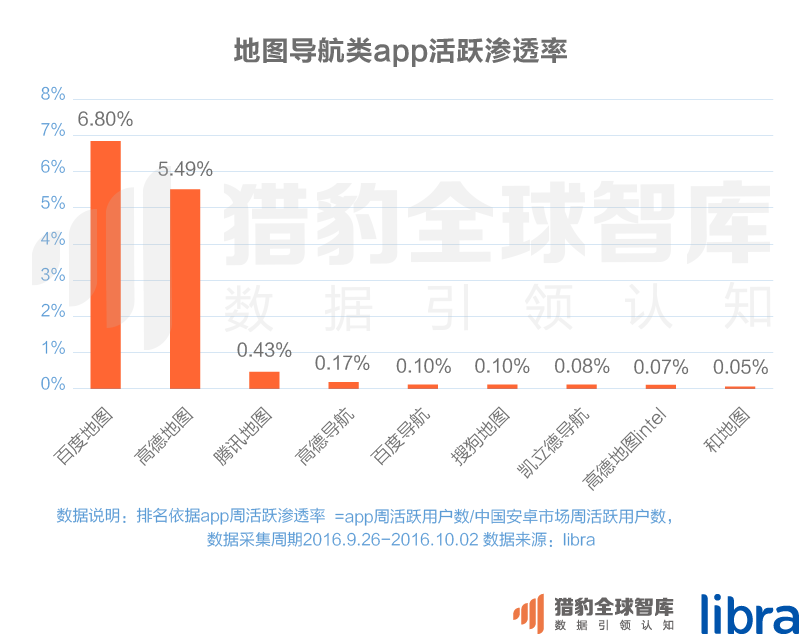 016三季度app排行榜，200個排名，18大領域，44張圖表全面展現(xiàn)"