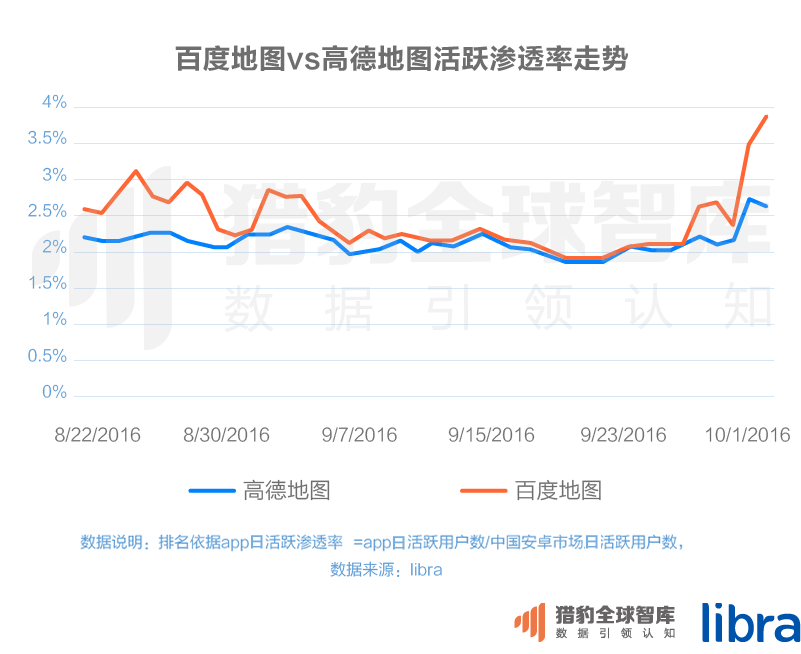016三季度app排行榜，200個排名，18大領域，44張圖表全面展現(xiàn)"