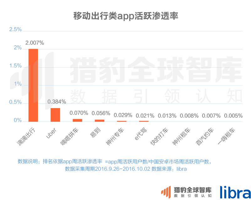 016三季度app排行榜，200個排名，18大領域，44張圖表全面展現(xiàn)"